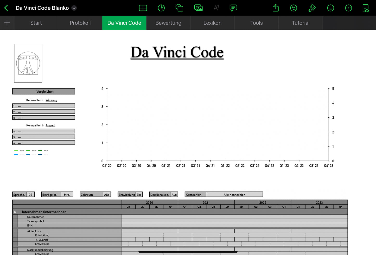 Da Vinci Code Blanko - Aktienanalyse