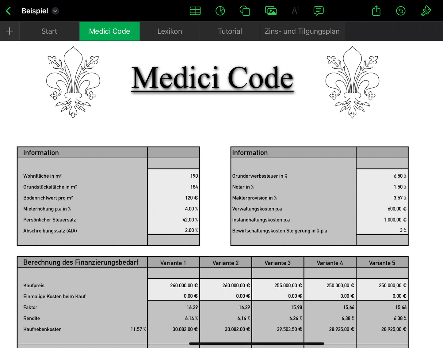 Medici Code - Immobilienanalyse