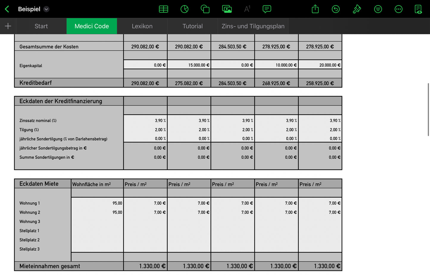 Medici Code - Immobilienanalyse