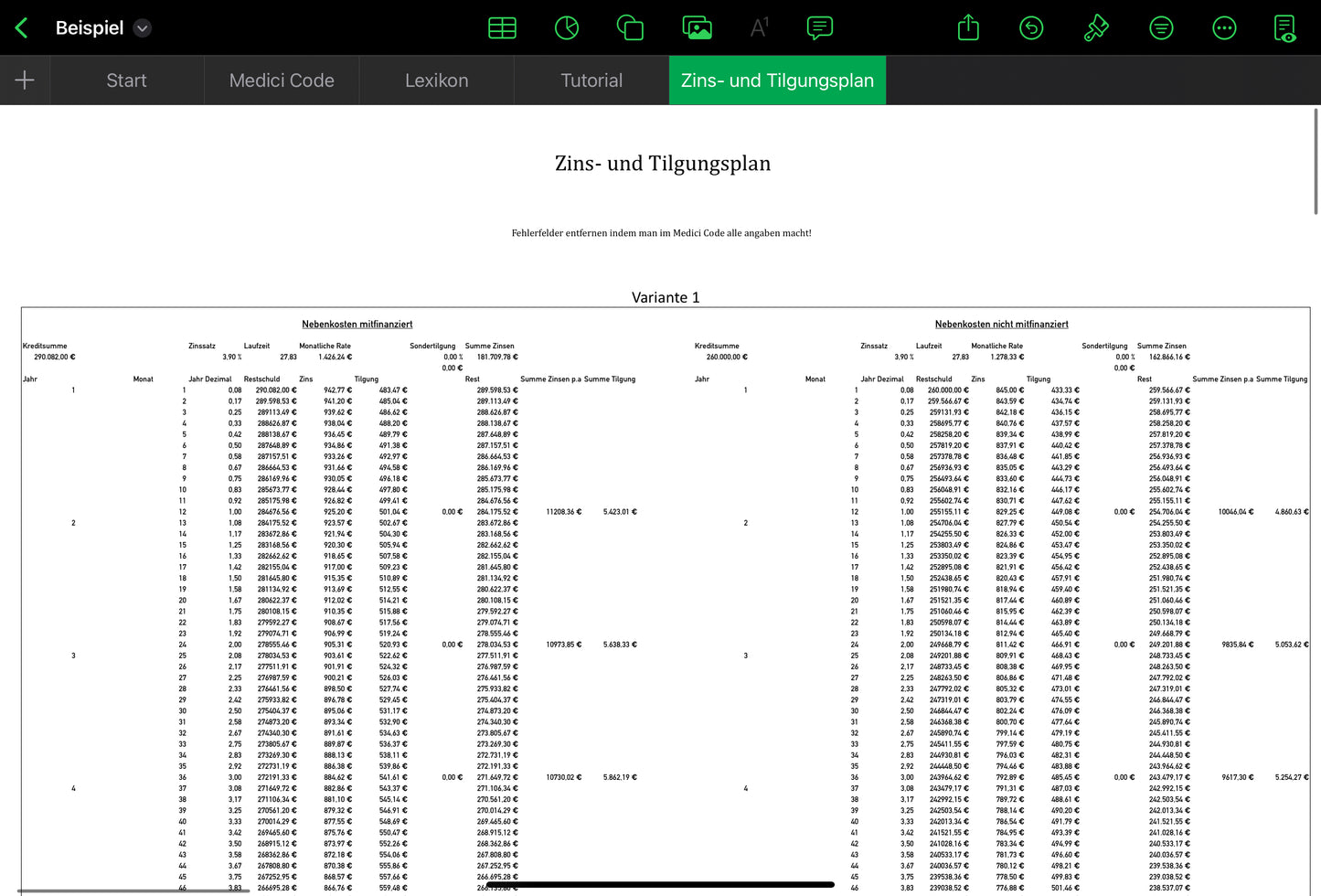 Medici Code - Immobilienanalyse